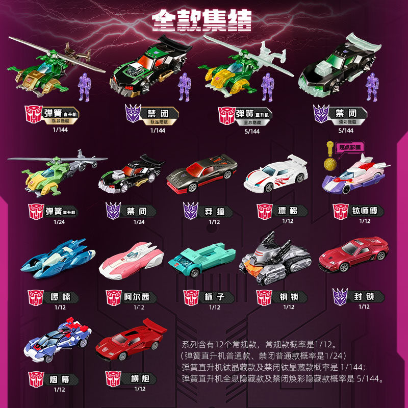 Blokees Transformers Wheels C0 - Model Kit Car reseña y precio